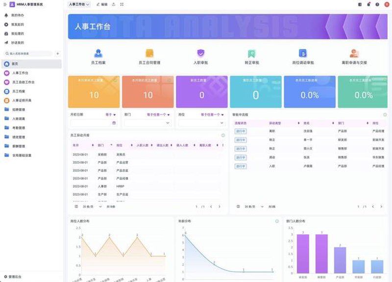 企业管理软件定制中的常见误区